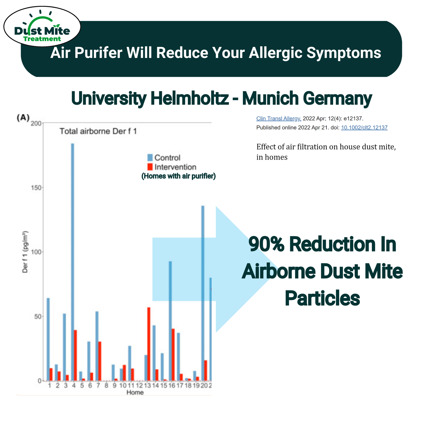 Air Purfier for Dust Mites | HEPA Filter for Dust Mite Allergy - Dust Mite Treatment