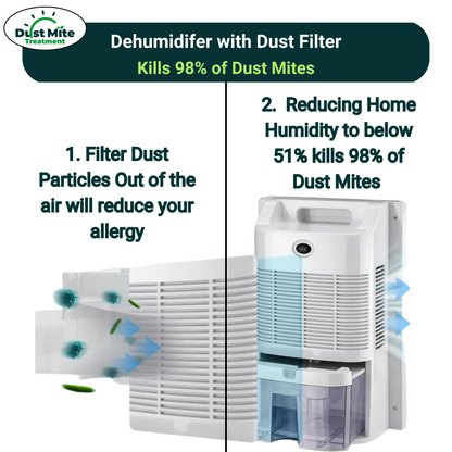 Anti Dust Mite Allergy Dehumidfier