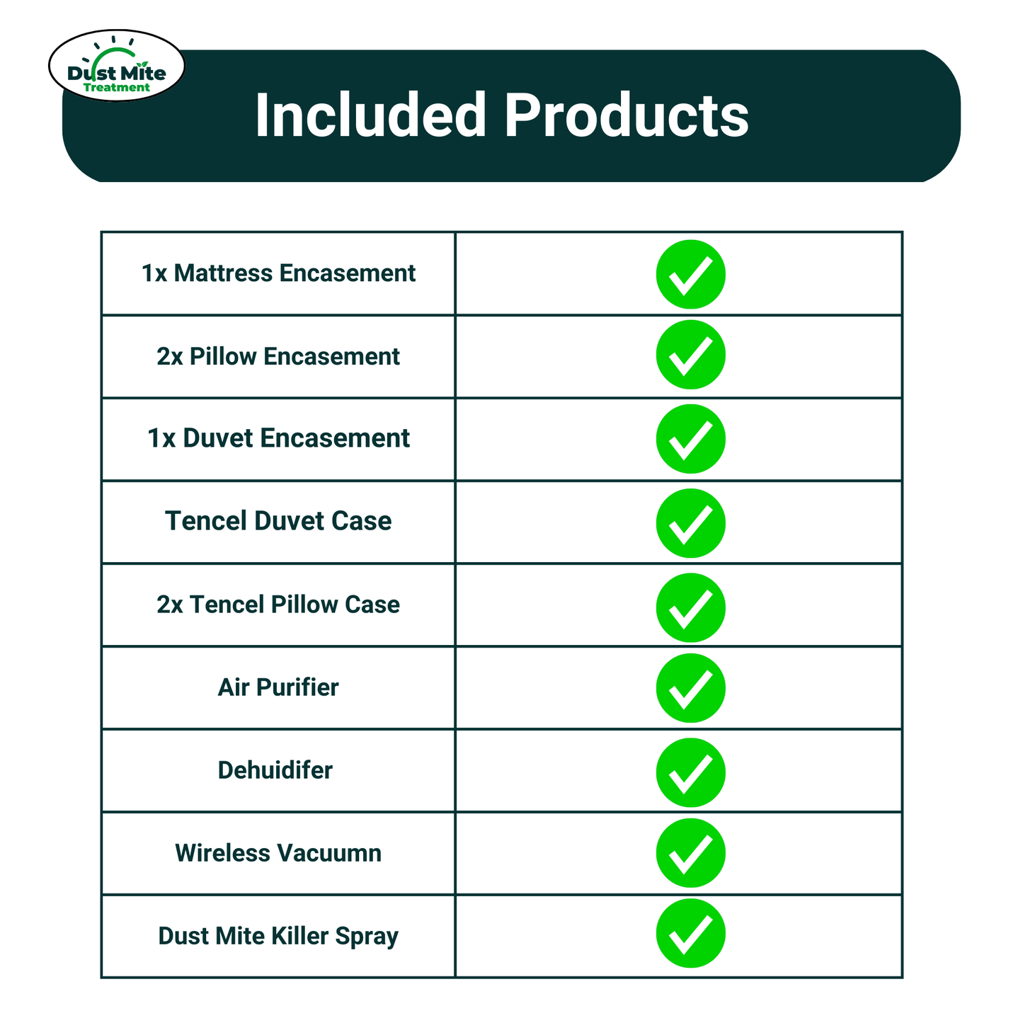 Dust Mite Allergy Starter Kit