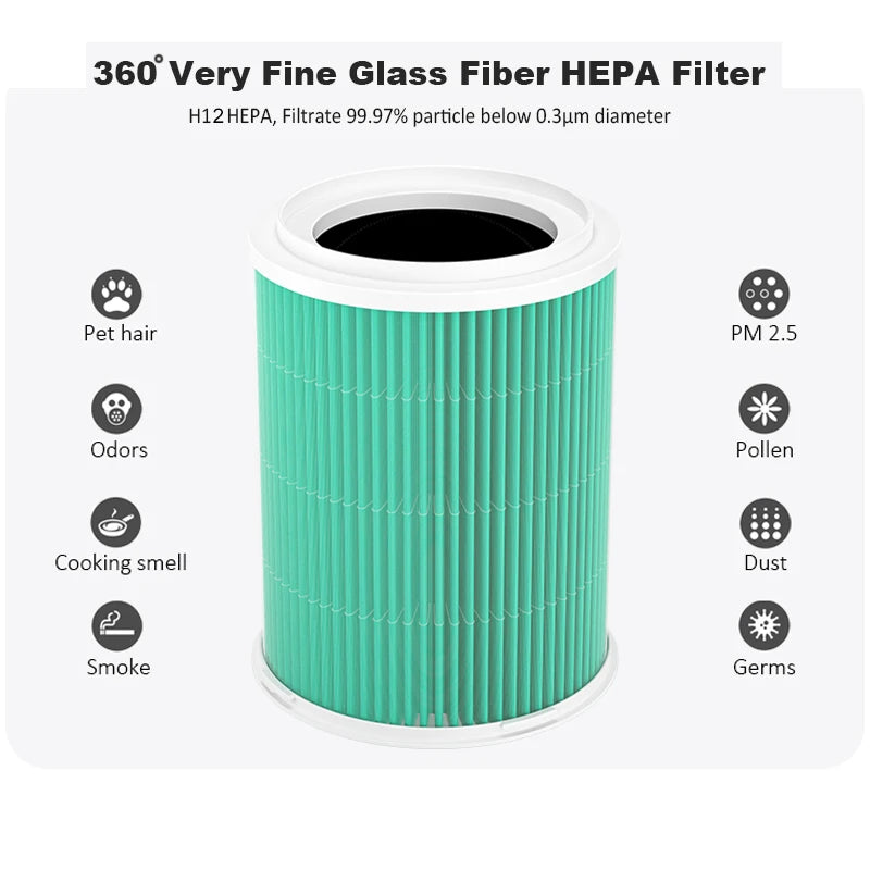 Anti Dust Mite HEPA Air Purifier |  Remove 100% Dust Allergy